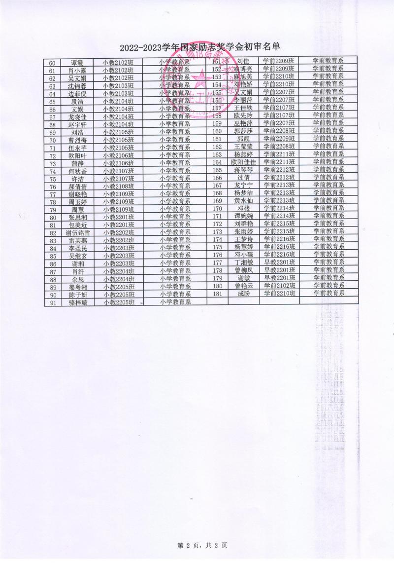 附件1：2022-2023学年国家励志奖学金初审名单2.jpeg