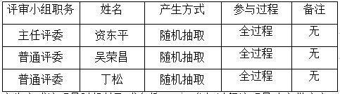 衡阳幼儿师范高等专科学校艺术馆二楼雨棚安装工程项目政府采购竞争性谈判成交公告