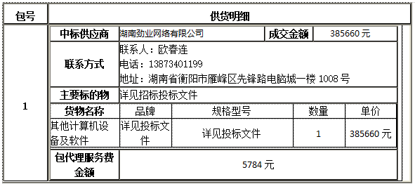 衡阳幼儿师范高等专科学校智慧黑板采购项目中标（成交）公告