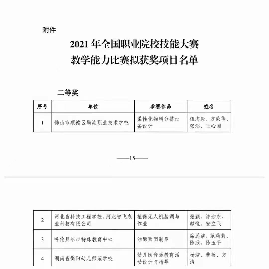 热烈祝贺!我校杨洁、曹蓓、方洁团队荣获全国职业院校技能大赛教学能力比赛专业技能课程组二等奖