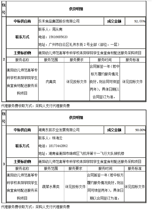 衡阳幼儿师范高等专科学校耒阳学院学生食堂食材配送服务采购项目中标公告