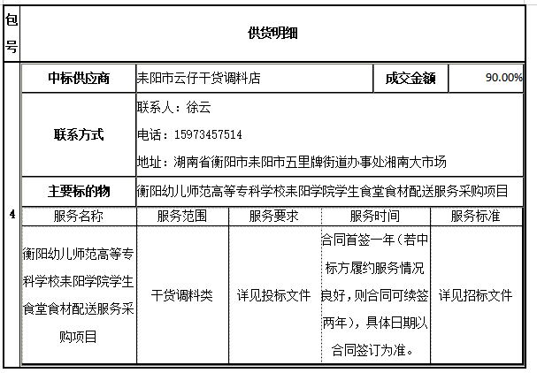 衡阳幼儿师范高等专科学校耒阳学院学生食堂食材配送服务采购项目中标公告