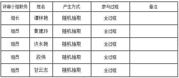 衡阳幼儿师范高等专科学校耒阳学院学生食堂食材配送服务采购项目中标公告