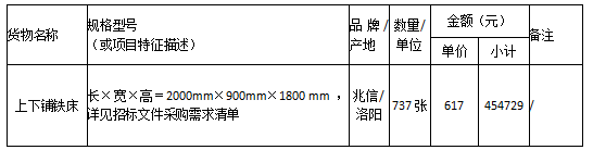 衡阳幼儿师范高等专科学校公寓（一、二栋及成龙成章宿舍）铁床 采购项目中标公告