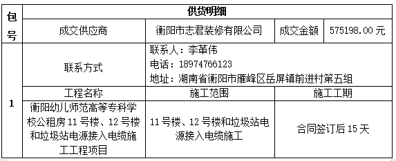 衡阳幼儿师范高等专科学校公租房11号楼、12号楼和垃圾站电源接入电缆施工工程项目中标（成交）公告