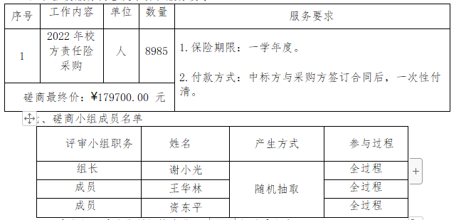 衡阳幼儿师范高等专科学校2022年校方责任险采购项目竞争性磋商成交结果公告