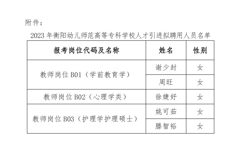 2023年衡阳幼儿师范高等专科学校人才引进拟聘用人员名单公示